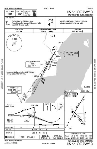 Menominee County Menominee, MI (KMNM): ILS OR LOC RWY 03 (IAP)