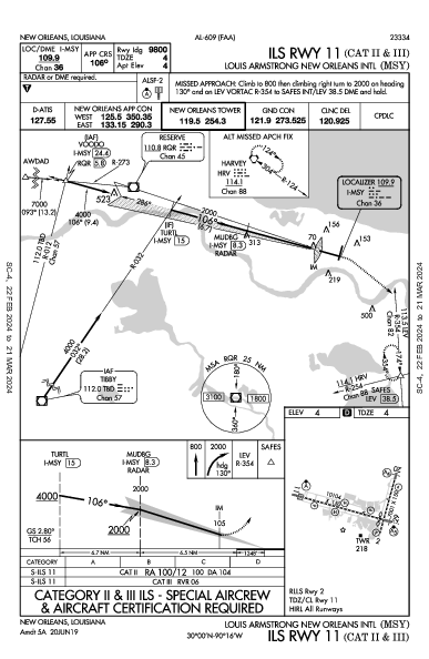 New Orleans Intl New Orleans, LA (KMSY): ILS RWY 11 (CAT II - III) (IAP)