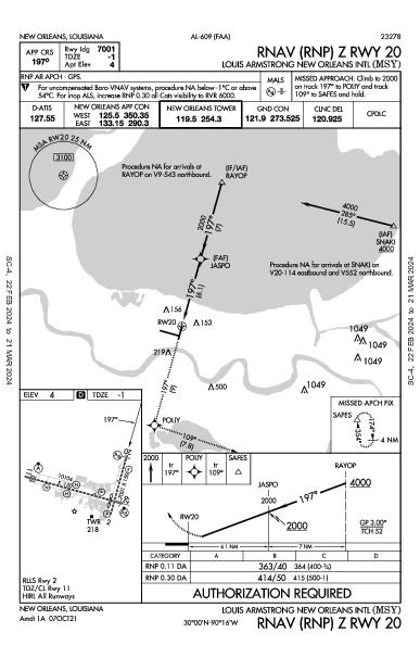 New Orleans Intl New Orleans, LA (KMSY): RNAV (RNP) Z RWY 20 (IAP)