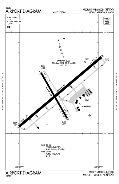 Mount Vernon Mount Vernon, IL (KMVN): AIRPORT DIAGRAM (APD)