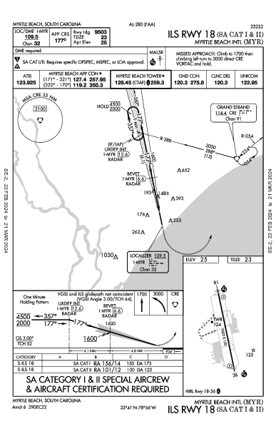 Myrtle Beach Intl Myrtle Beach, SC (KMYR): ILS RWY 18 (SA CAT I - II) (IAP)