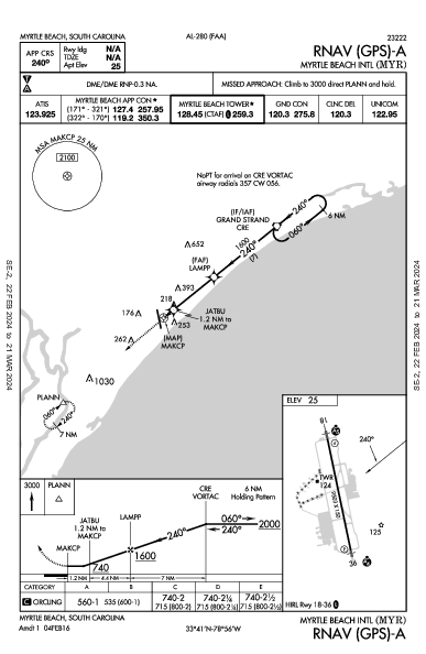 Myrtle Beach Intl Myrtle Beach, SC (KMYR): RNAV (GPS)-A (IAP)