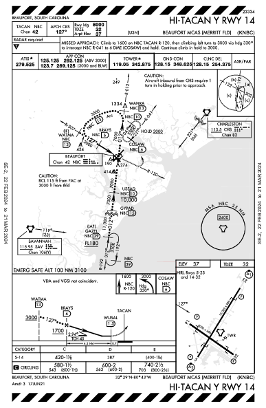 Beaufort Beaufort, SC (KNBC): HI-TACAN Y RWY 14 (IAP)