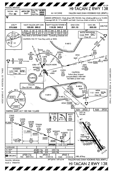 Fallon NAS Fallon, NV (KNFL): HI-TACAN Z RWY 13R (IAP)
