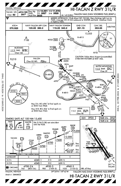 Fallon NAS Fallon, NV (KNFL): HI-TACAN Z RWY 31L/R (IAP)