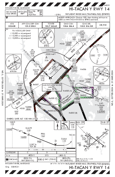 Patuxent River Patuxent River, MD (KNHK): HI-TACAN Y RWY 14 (IAP)
