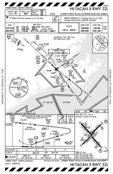 Cherry Point Cherry Point, NC (KNKT): HI-TACAN X RWY 32L (IAP)