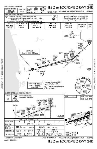 Miramar Mcas (Joe Foss Fld) San Diego, CA (KNKX): ILS Z OR LOC/DME Z RWY 24R (IAP)