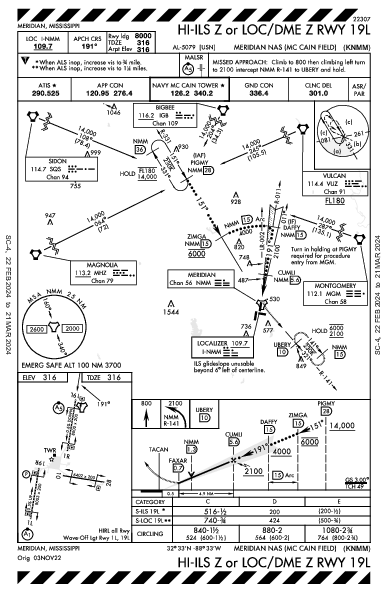 Meridian/Mc Cain Meridian, MS (KNMM): HI-ILS Z OR LOC/DME Z RWY 19L (IAP)