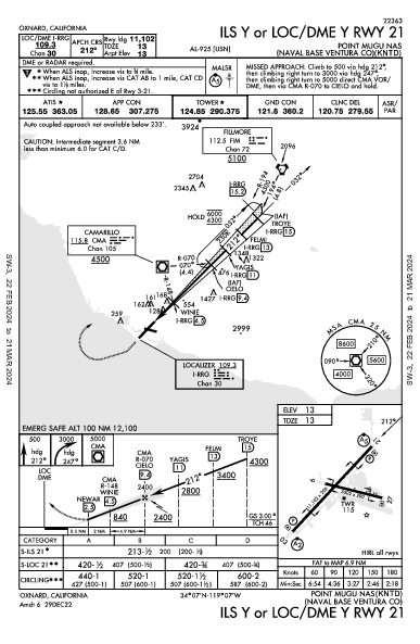 Ventura County Oxnard, CA (KNTD): ILS Y OR LOC/DME Y RWY 21 (IAP)