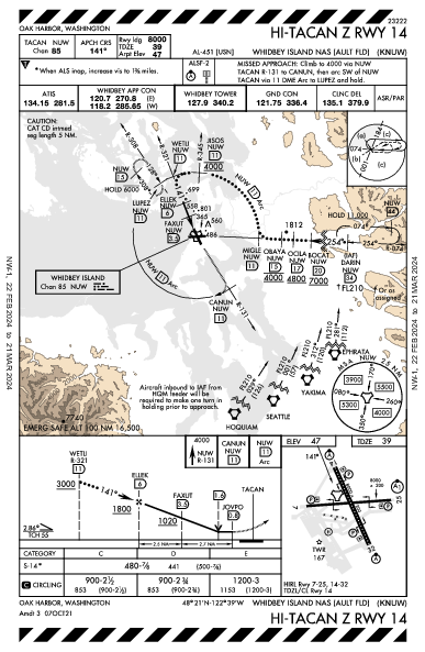 Whidbey Island Oak Harbor, WA (KNUW): HI-TACAN Z RWY 14 (IAP)