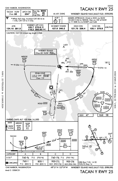 Whidbey Island Oak Harbor, WA (KNUW): TACAN Y RWY 25 (IAP)