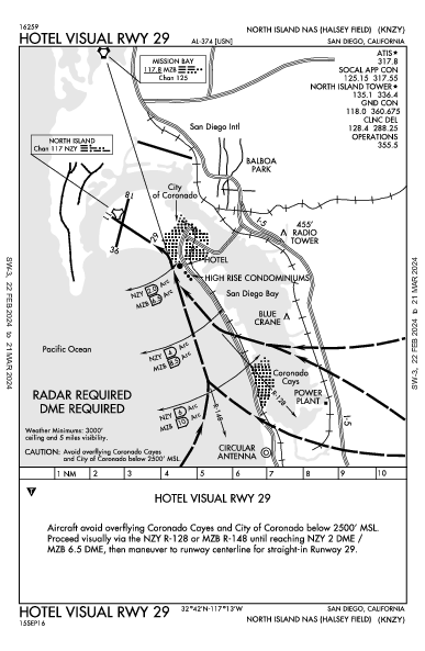 Halsey Field San Diego, CA (KNZY): HOTEL VISUAL RWY 29 (IAP)