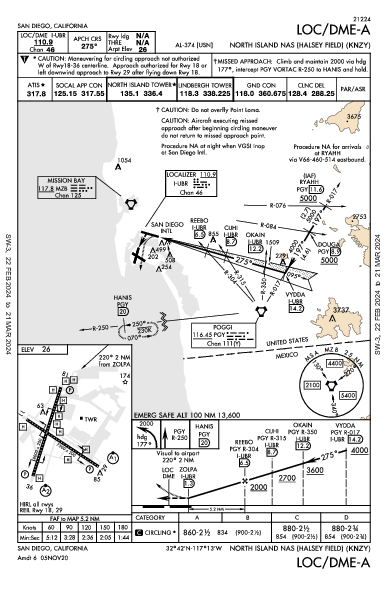 Halsey Field San Diego, CA (KNZY): LOC/DME-A (IAP)