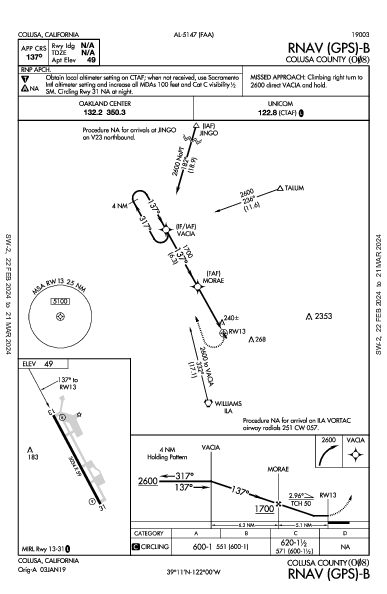 Colusa County Colusa, CA (O08): RNAV (GPS)-B (IAP)