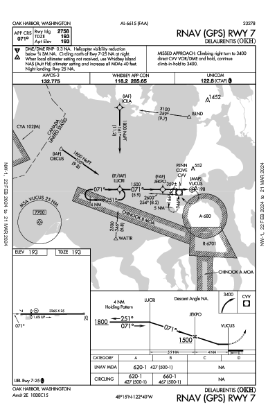 Delaurentis Oak Harbor, WA (KOKH): RNAV (GPS) RWY 07 (IAP)
