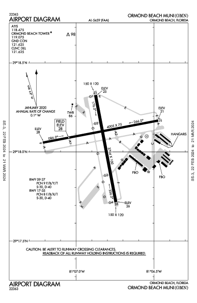 Ormond Beach Muni Ormond Beach, FL (KOMN): AIRPORT DIAGRAM (APD)