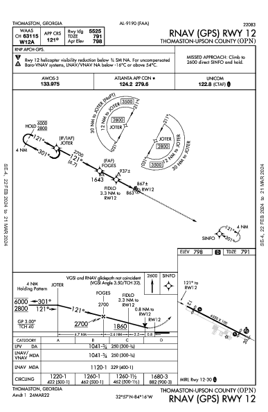 Thomaston-Upson County Thomaston, GA (KOPN): RNAV (GPS) RWY 12 (IAP)