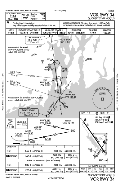 Quonset State North Kingstown, RI (KOQU): VOR RWY 34 (IAP)