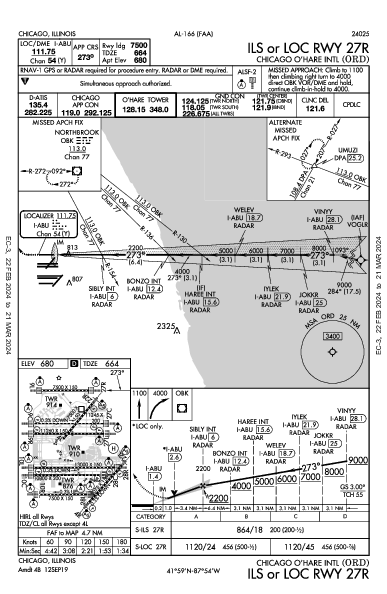 O’Hare Int'l Chicago, IL (KORD): ILS OR LOC RWY 27R (IAP)