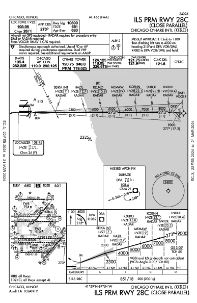 O’Hare Int'l Chicago, IL (KORD): ILS PRM RWY 28C (IAP)