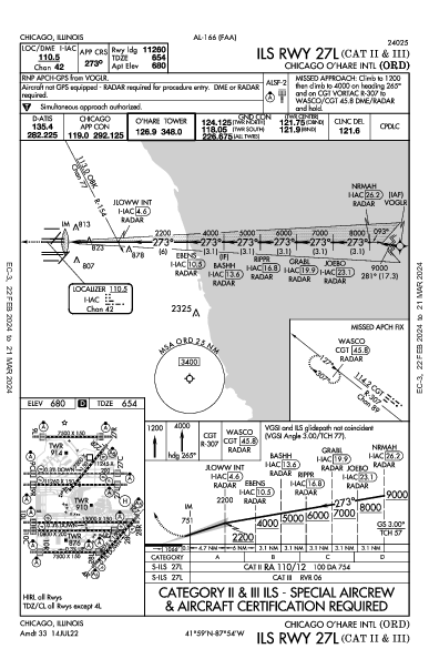 O’Hare Int'l Chicago, IL (KORD): ILS RWY 27L (CAT II - III) (IAP)