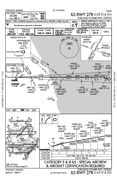 O’Hare Int'l Chicago, IL (KORD): ILS RWY 27R (CAT II - III) (IAP)