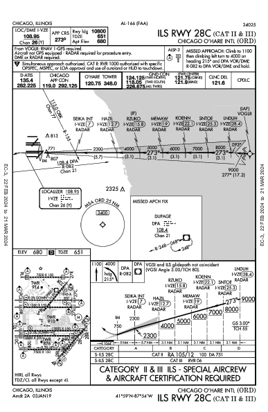 O’Hare Int'l Chicago, IL (KORD): ILS RWY 28C (CAT II - III) (IAP)