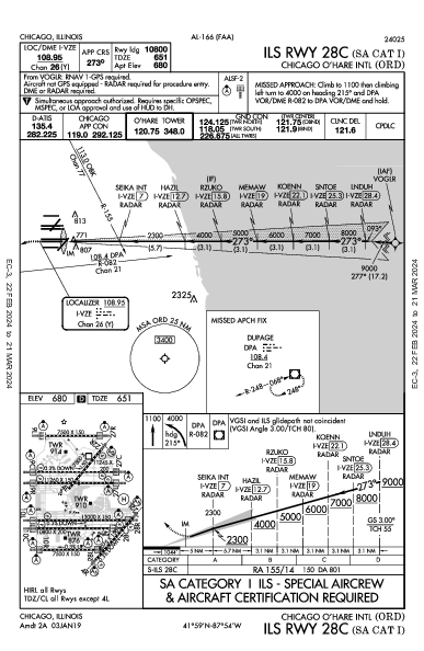 O’Hare Int'l Chicago, IL (KORD): ILS RWY 28C (SA CAT I) (IAP)