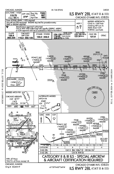 O’Hare Int'l Chicago, IL (KORD): ILS RWY 28L (CAT II - III) (IAP)