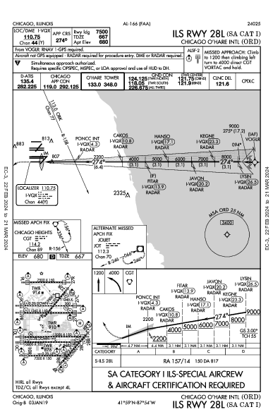 O’Hare Int'l Chicago, IL (KORD): ILS RWY 28L (SA CAT I) (IAP)