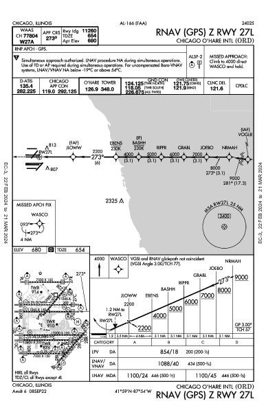 O’Hare Int'l Chicago, IL (KORD): RNAV (GPS) Z RWY 27L (IAP)