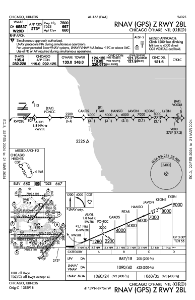 O’Hare Int'l Chicago, IL (KORD): RNAV (GPS) Z RWY 28L (IAP)