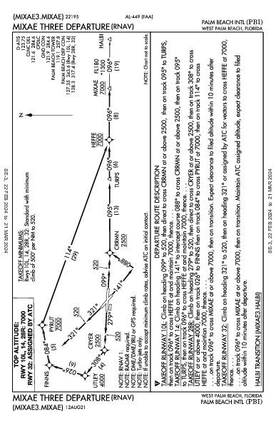 Palm Beach West Palm Beach, FL (KPBI): MIXAE THREE (RNAV) (DP)