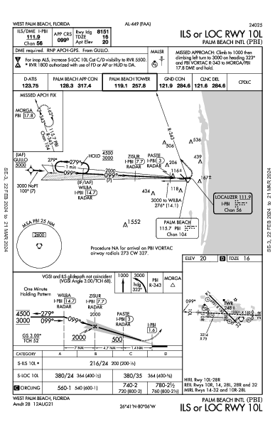 Palm Beach West Palm Beach, FL (KPBI): ILS OR LOC RWY 10L (IAP)