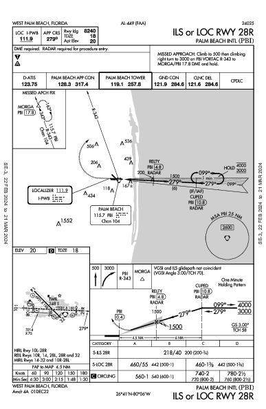 Palm Beach West Palm Beach, FL (KPBI): ILS OR LOC RWY 28R (IAP)