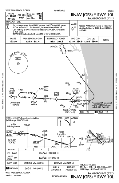 Palm Beach West Palm Beach, FL (KPBI): RNAV (GPS) Y RWY 10L (IAP)