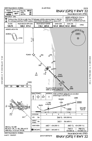 Palm Beach West Palm Beach, FL (KPBI): RNAV (GPS) Y RWY 32 (IAP)