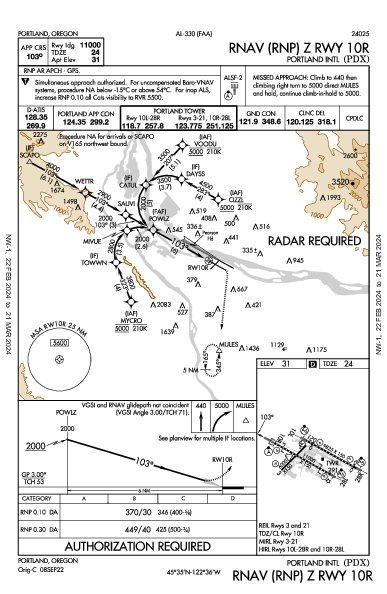 Portland (Oregon) Portland, OR (KPDX): RNAV (RNP) Z RWY 10R (IAP)