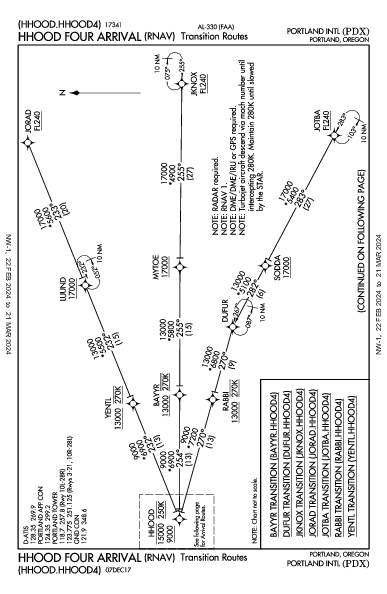 Portland (Oregon) Portland, OR (KPDX): HHOOD FOUR (RNAV) (STAR)