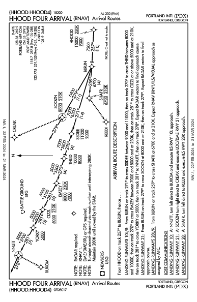 Portland (Oregon) Portland, OR (KPDX): HHOOD FOUR (RNAV) (STAR)