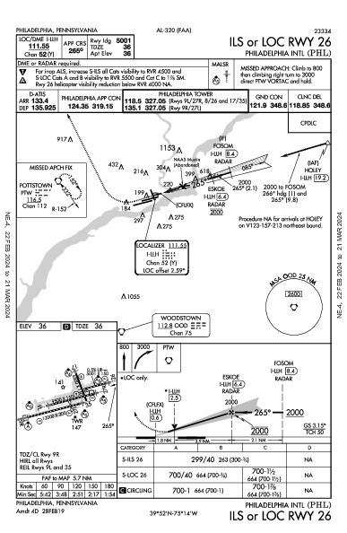 Philadelphia Philadelphia, PA (KPHL): ILS OR LOC RWY 26 (IAP)