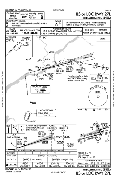 Philadelphia Philadelphia, PA (KPHL): ILS OR LOC RWY 27L (IAP)