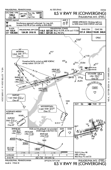 Philadelphia Philadelphia, PA (KPHL): ILS V RWY 09R (CONVERGING) (IAP)