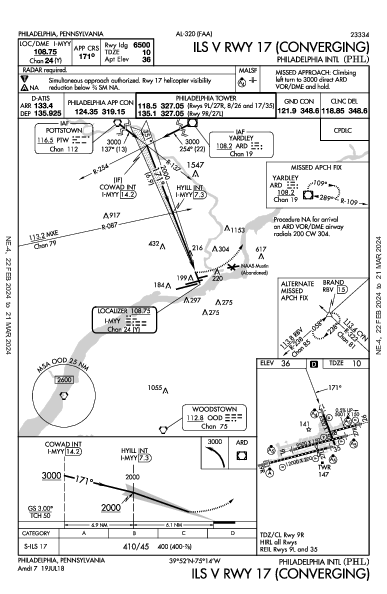 Philadelphia Philadelphia, PA (KPHL): ILS V RWY 17 (CONVERGING) (IAP)