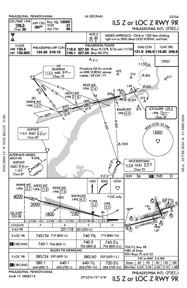 Philadelphia Philadelphia, PA (KPHL): ILS Z OR LOC Z RWY 09R (IAP)
