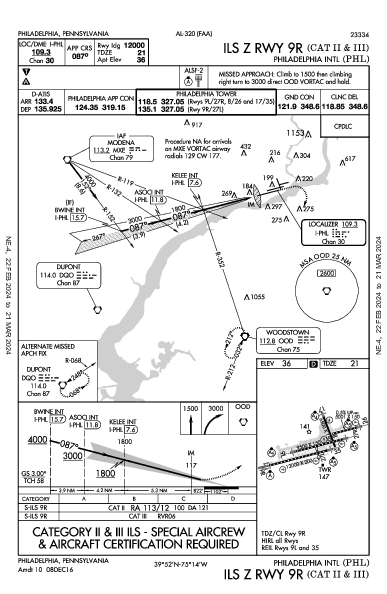 Philadelphia Philadelphia, PA (KPHL): ILS Z RWY 09R (CAT II - III) (IAP)