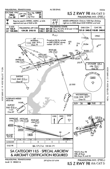 Philadelphia Philadelphia, PA (KPHL): ILS Z RWY 09R (SA CAT I) (IAP)