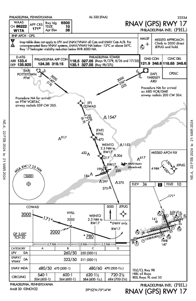 Philadelphia Philadelphia, PA (KPHL): RNAV (GPS) RWY 17 (IAP)