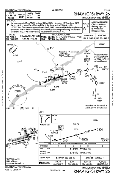 Philadelphia Philadelphia, PA (KPHL): RNAV (GPS) RWY 26 (IAP)